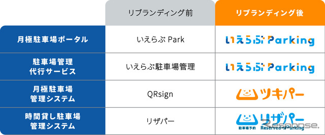 今後のサービス展開について