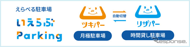 いえらぶParkingとは