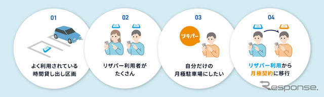 今後のサービス展開について