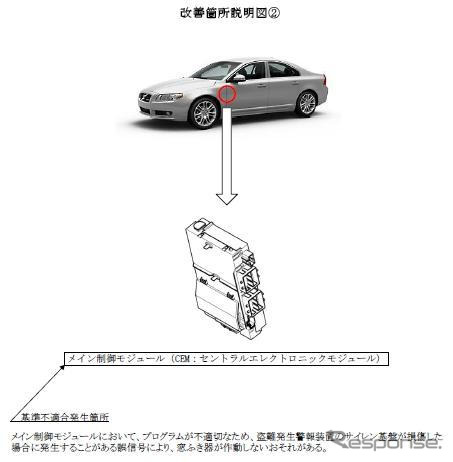 【リコール】ボルボ S80…2つの不具合