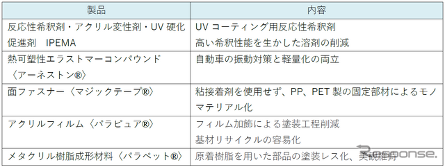 出展予定