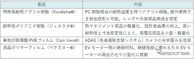 出展予定