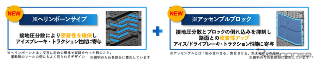 トーヨータイヤ『 OBSERVE GIZ3(オブザーブ ギズ スリー)』