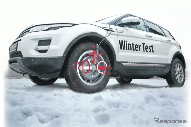 imc Test & Measurement:車両運動計測向けセンシングソリューション