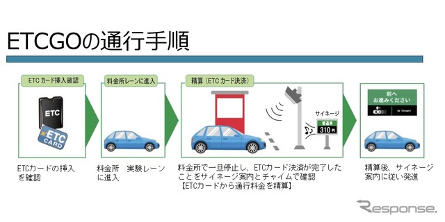 ETCGOの通行手順