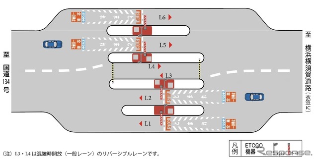 実験レーン