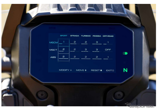 モトグッツィ、新型アドベンチャーバイク「ステルビオ」発表