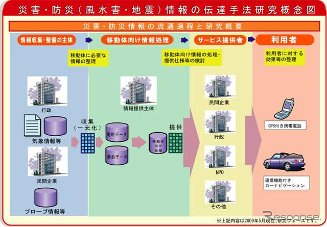 ゲリラ豪雨など災害情報を携帯やカーナビで伝える…iフォーマットフォーラム