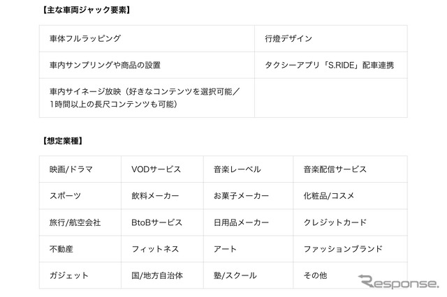 プラン内容