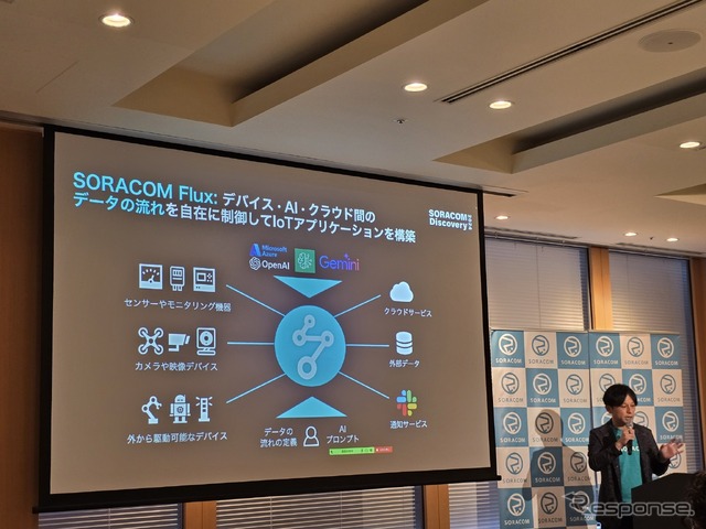 生成AIを使い、ノーコードでIoTアプリを作成可能なSORACOM Flux