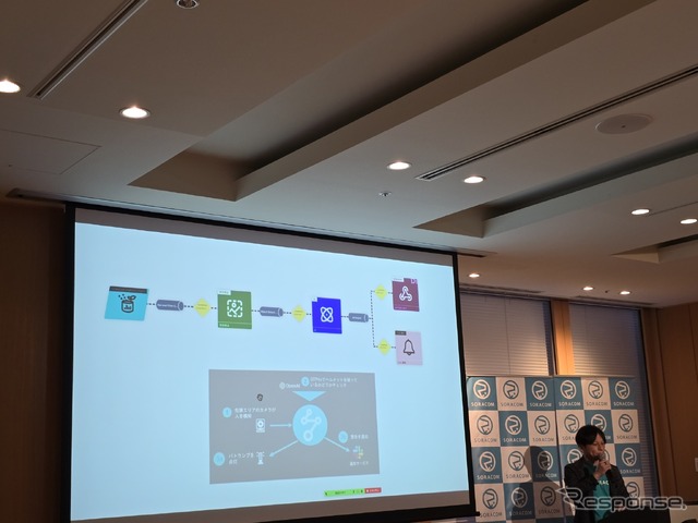 画像入力、画像認識ML、LLM、Slack通知などのモジュールを並べて処理フローを作る(SORACOM FluX)