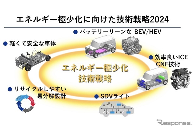エネルギー極小化に向けた技術戦略2024