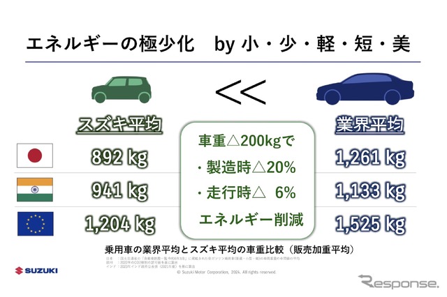 エネルギー極小化に向けた技術戦略2024