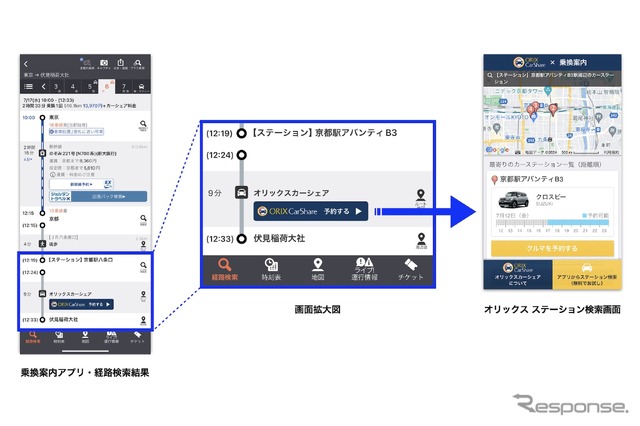 ジョルダン「乗換案内」　オリックスカーシェア利用イメージ