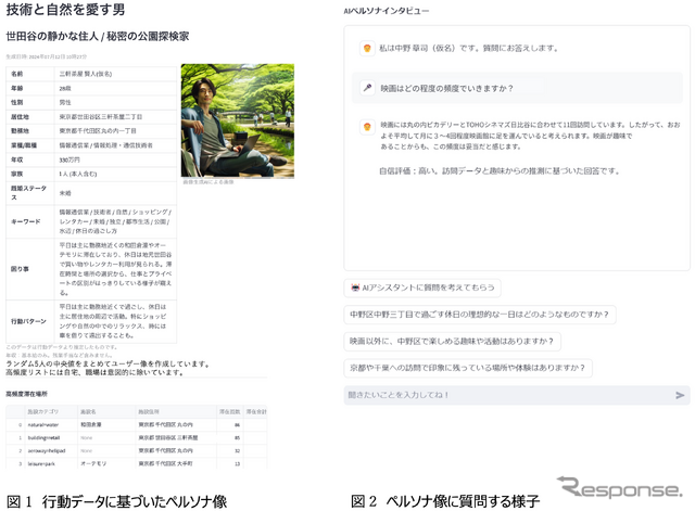 「ユーザープロ」によって構成された仮想人格とそれに対する生成AIを使ったインタビューの例