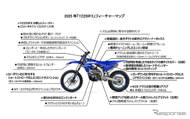 ヤマハ YZ250FXのフィーチャーマップ