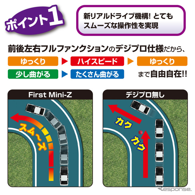 京商から『スプリンタートレノ・AE86』をモチーフにしたトイラジ「ファーストミニッツ」発売