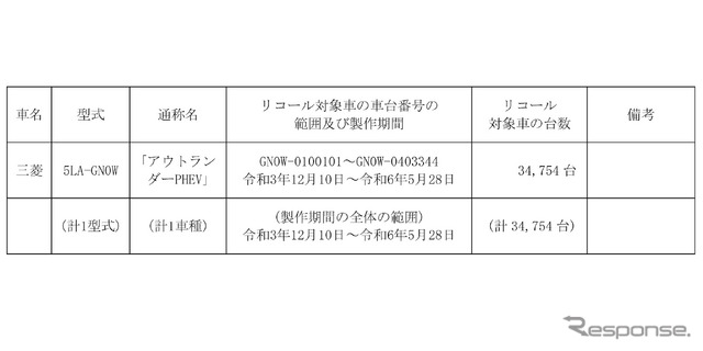 リコール対象車