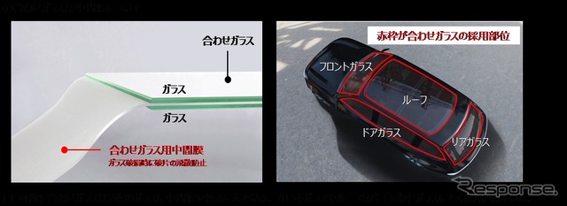 積水化学のヘッドアップディスプレイ向けガラス用中間膜
