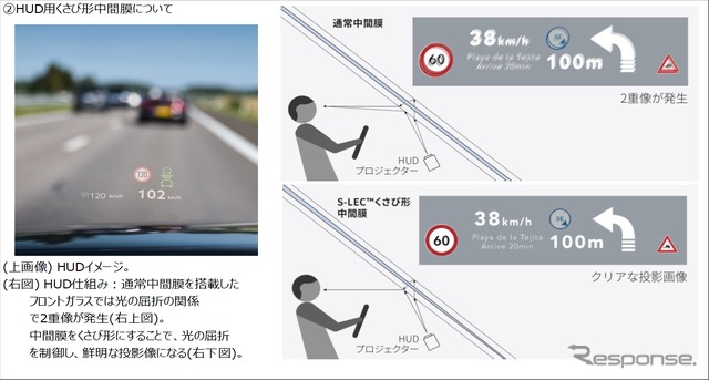 積水化学のヘッドアップディスプレイ向けガラス用中間膜