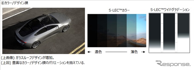 積水化学のヘッドアップディスプレイ向けガラス用中間膜