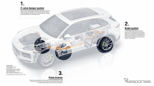 ポルシェ・カイエン 改良新型