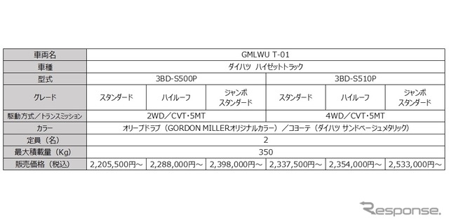 GMLWU T-01