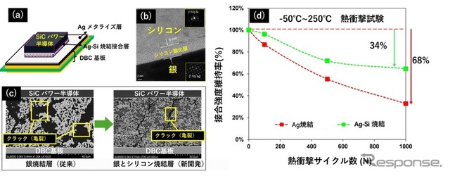 銀(Ag)とシリコン(Si)の複合焼結材料