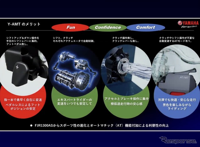 ヤマハ『MT-09』に搭載される新開発の自動変速トランスミッション『Y-AMT』