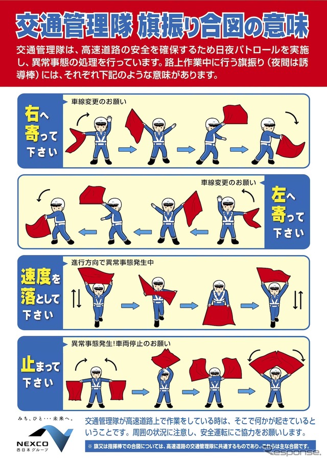 旗振りサインの意味