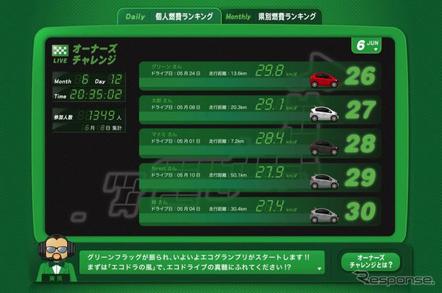 ホンダ インサイト …エコ運転を競う「エコグランプリ」開始