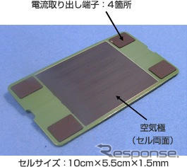 世界最高効率の燃料電池　日本ガイシが開発