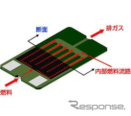 世界最高効率の燃料電池　日本ガイシが開発