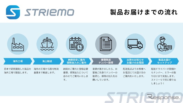 製品お届けまでの流れ