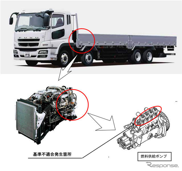 【リコール】三菱ふそう 大型トラック…燃料漏れのおそれ 対象車両を追加