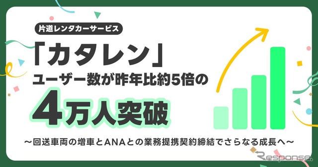 カタレン