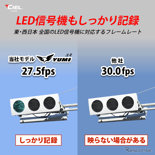シエルのバイク用ドラレコ「YUMI」が全国のバイク館69店舗+カワサキプラザ3店舗にて販売開始
