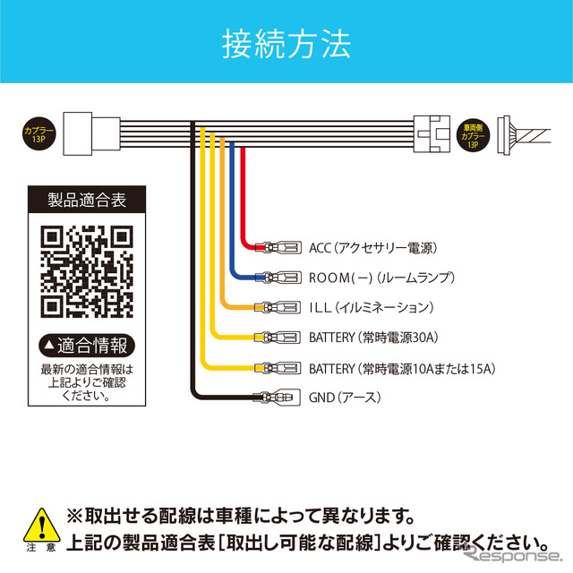 ビートソニックからトヨタ純正カプラーに対応した専用電源取出しケーブル［BH23］発売