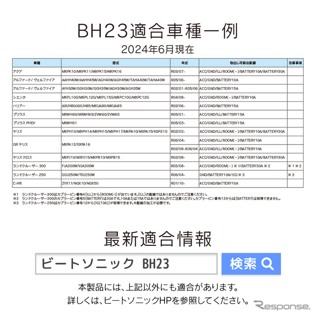 ビートソニックからトヨタ純正カプラーに対応した専用電源取出しケーブル［BH23］発売