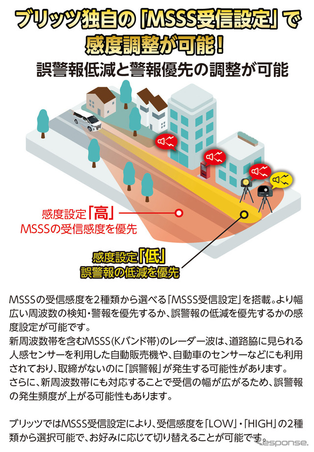 ブリッツが誤警報を低減できるレーザー&レーダー探知機・新モデル「TL314R / TL404R」発売