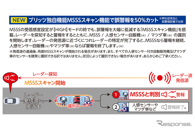 ブリッツ独自機能MSSSスキャン
