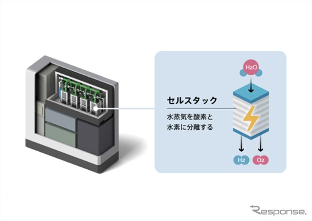 水を電気分解して水素を生成する装置「SOEC(固体酸化物形水電解装置)」のイメージ