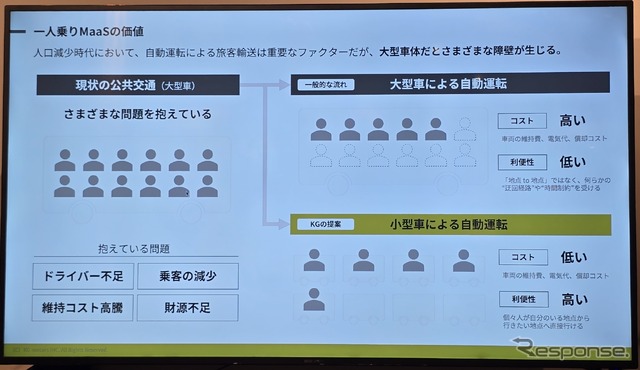 EVバスなどに大形車両によるMaaSはきめ細かい需要に応えられない。mibotの一人乗りMaaSはその隙間を埋めようというモノ。