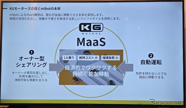 mibotオーナーによるシェアリングと完全自動運転を組み合わせてMaaSを実現しようというコンセプト。