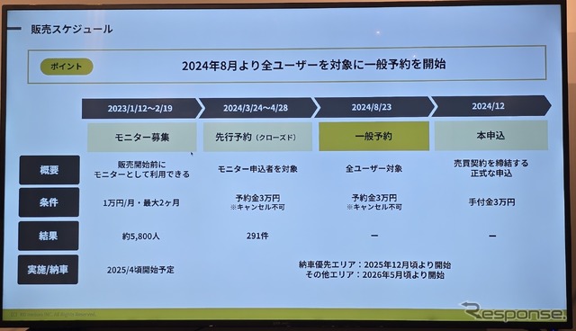 2024年8月より予約が開始され、2025年12月より優先地域の東京都と広島で納車が開始される。