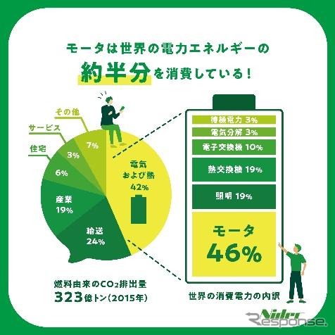 モータインパクトレポート