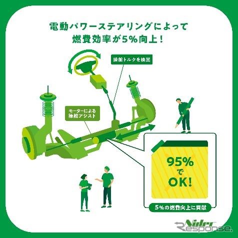 モータインパクトレポート