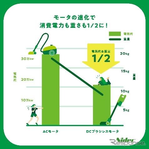 モータインパクトレポート