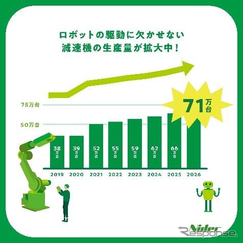モータインパクトレポート
