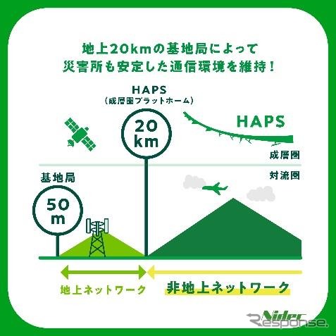 モータインパクトレポート